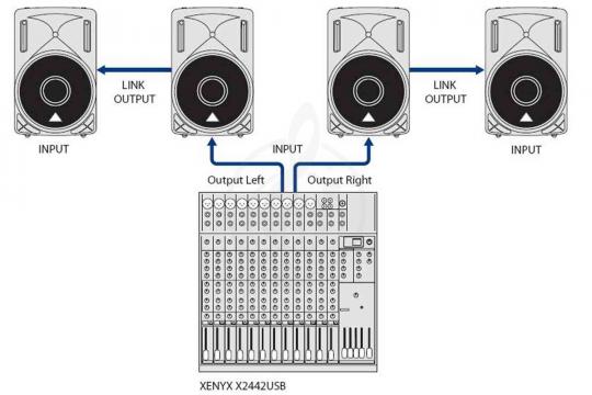 Behringer B210D - 2-полосная активная акустическая система 185/ 220 Вт - фото 2 Активная акустическая система Behringer B210D - 2-полосная активная акустическая система 185/ 220 Вт - фото 2