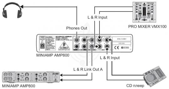 Предусилитель для наушников BEHRINGER Miniamp AMP800 - Компактный 4-канальный усилитель для стереонаушников. - фото 2