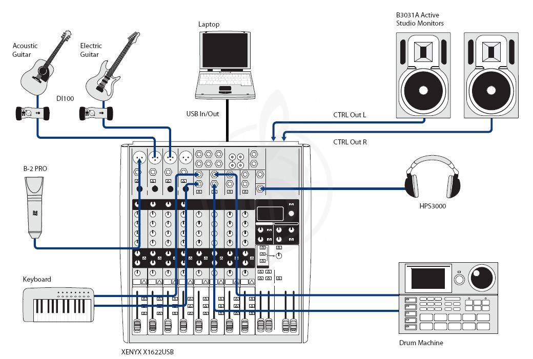 Аналоговый микшер Behringer Xenyx X1622USB аналоговый микшер - фото 5