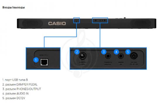 Цифровое пианино Casio CDP-S110WE - Цифровое пианино - фото 2