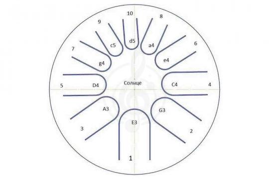 Глюкофон Фимбо 1-6 Солнце - Фимбо - фото 2
