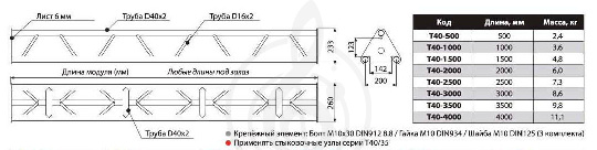 IMLIGHT T40-1000 Прямой модуль треугольной конфигурации длиной 1000мм, d40х2 \ d16х2мм. Крепежный ра - фото 1 IMLIGHT T40-1000 Прямой модуль треугольной конфигурации длиной 1000мм, d40х2 \ d16х2мм. Крепежный ра - фото 1