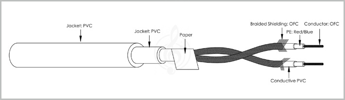 Гитарный кабель Kirlin IPD-201-2 GA Инструментальный кабель 2м - фото 2