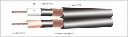 Y-кабель Kirlin Y-364-PR-2 Кабель, 1 mini Jack - 2 RCA, 2м - фото 2