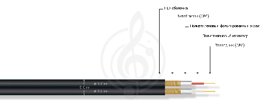 Инструментальный кабель (м) MR CABLE ACCORD MS кабель инструментальный двойной (паралельный) - фото 1