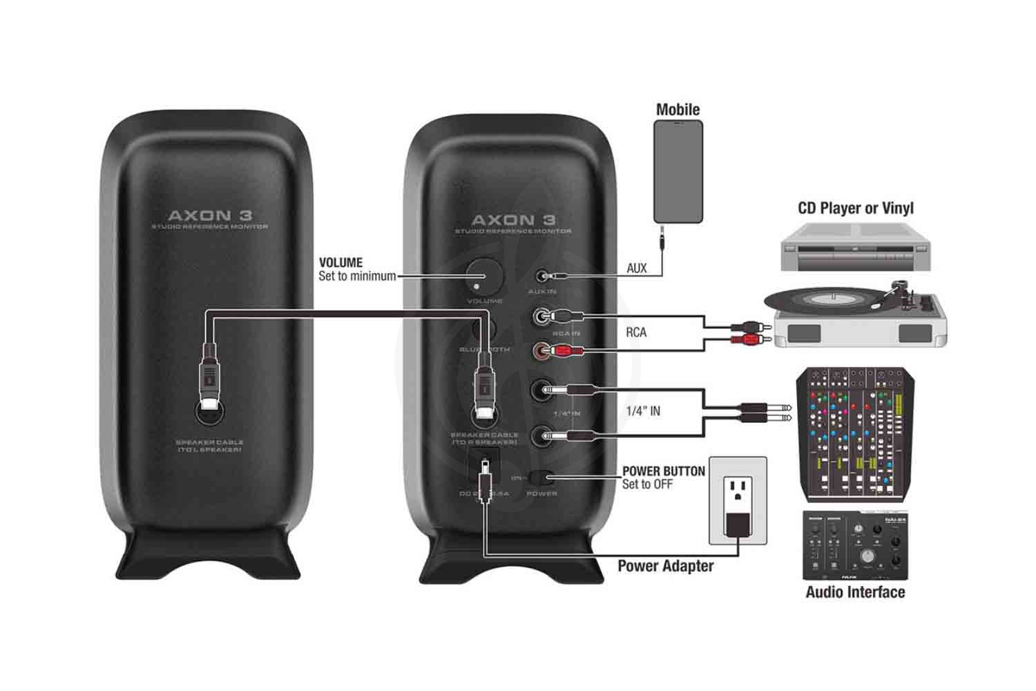 Студийный монитор Nux NFM-03-BK AXON-3 - Студийный монитор - фото 7