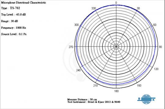 Подвесной микрофон PROAUDIO TS-702- Конденсаторный микрофон пушка - фото 3