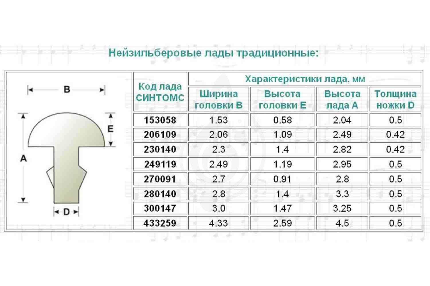  Sintoms 249119S - Лады для электро и акустической гитары, ширина 2.5мм - фото 2