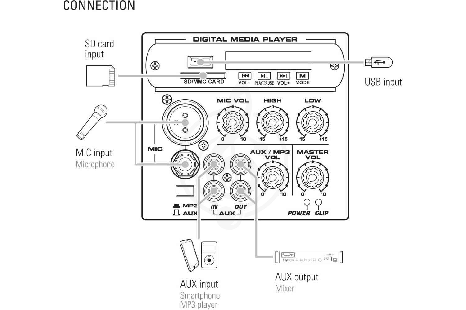 Активная акустическая система SPA-10 Акустическая система активная, MP3, SD, USB, BT. 65Вт, Leem - фото 3